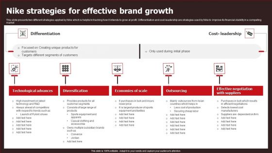Nike Strategies For Effective Brand Growth Topics PDF