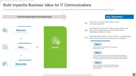 Nine Guidelines For Demonstrating IT Business Value Ppt PowerPoint Presentation Complete With Slides