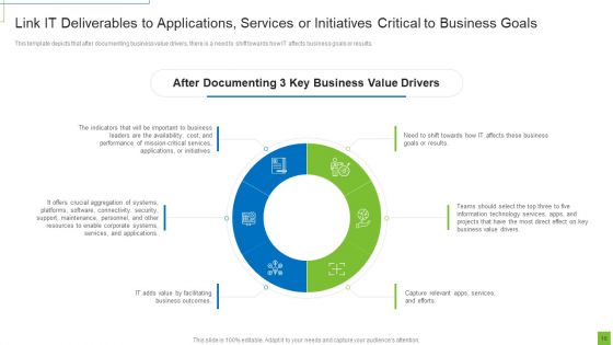 Nine Guidelines For Demonstrating IT Business Value Ppt PowerPoint Presentation Complete With Slides