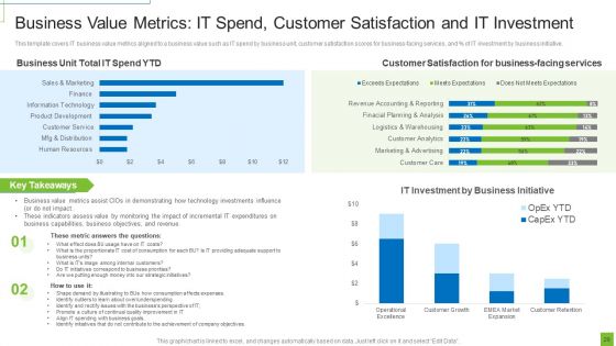 Nine Guidelines For Demonstrating IT Business Value Ppt PowerPoint Presentation Complete With Slides