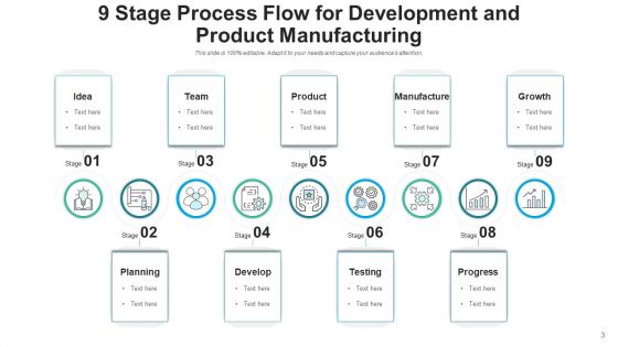 Nine Phase Procedure Flow Prototyping Ppt PowerPoint Presentation Complete Deck With Slides