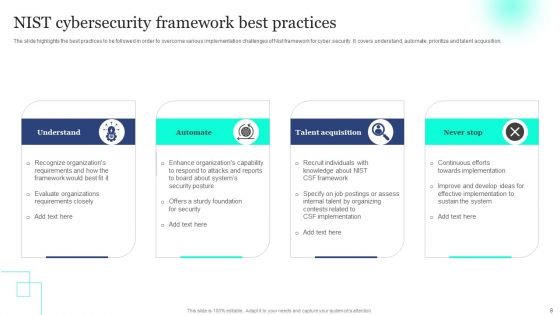 Nist Cybersecurity Framework Ppt PowerPoint Presentation Complete Deck With Slides