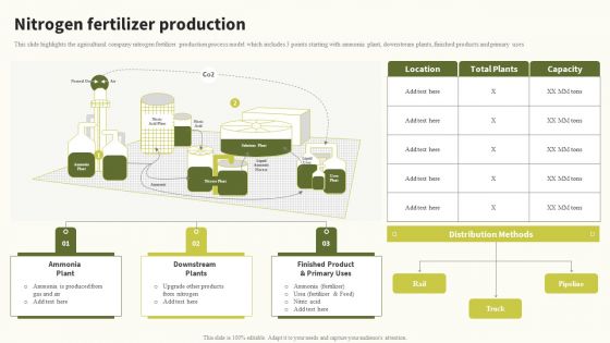 Nitrogen Fertilizer Production Global Food Products Company Profile Brochure PDF