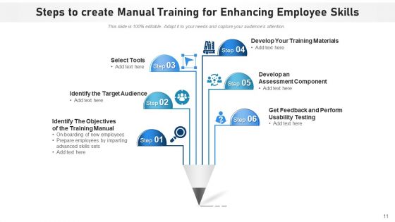Non Automated Steps Process Develop Ppt PowerPoint Presentation Complete Deck With Slides