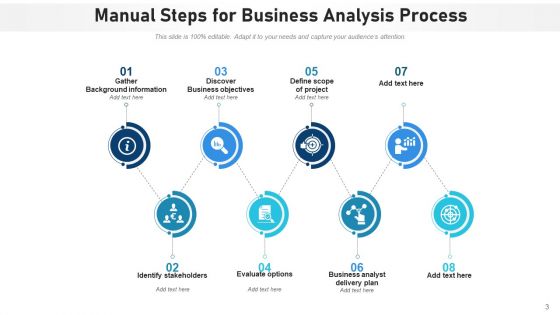 Non Automated Steps Process Develop Ppt PowerPoint Presentation Complete Deck With Slides