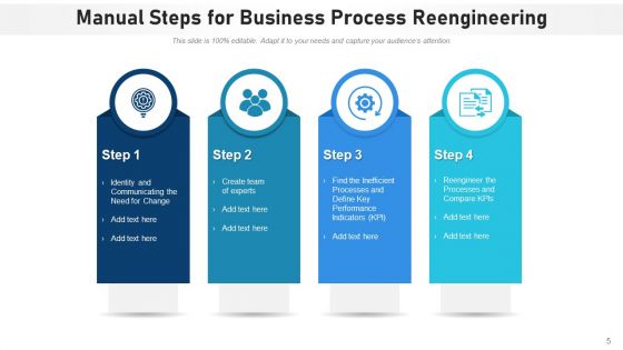 Non Automated Steps Process Develop Ppt PowerPoint Presentation Complete Deck With Slides