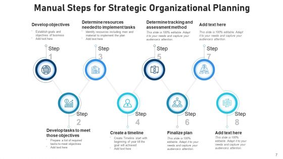 Non Automated Steps Process Develop Ppt PowerPoint Presentation Complete Deck With Slides