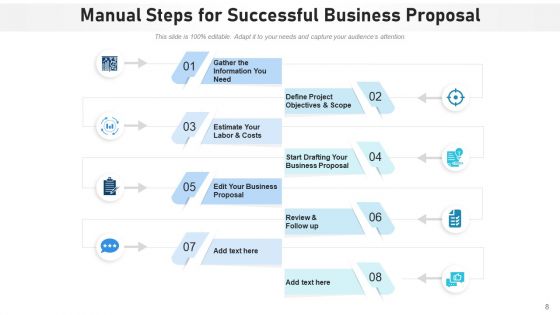 Non Automated Steps Process Develop Ppt PowerPoint Presentation Complete Deck With Slides