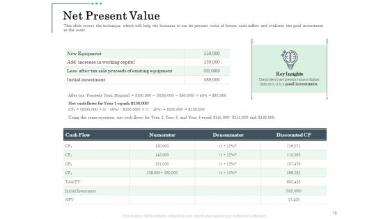 Non Current Assets Reassessment Ppt PowerPoint Presentation Complete Deck With Slides