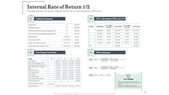Non Current Assets Reassessment Ppt PowerPoint Presentation Complete Deck With Slides