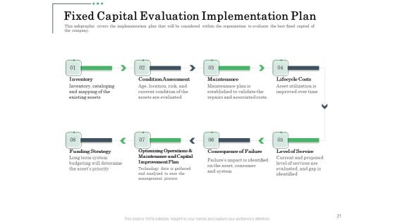 Non Current Assets Reassessment Ppt PowerPoint Presentation Complete Deck With Slides
