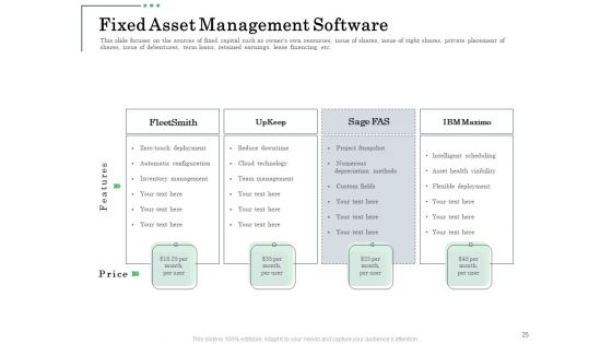 Non Current Assets Reassessment Ppt PowerPoint Presentation Complete Deck With Slides