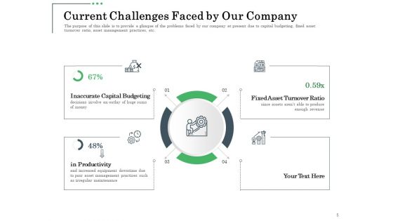 Non Current Assets Reassessment Ppt PowerPoint Presentation Complete Deck With Slides
