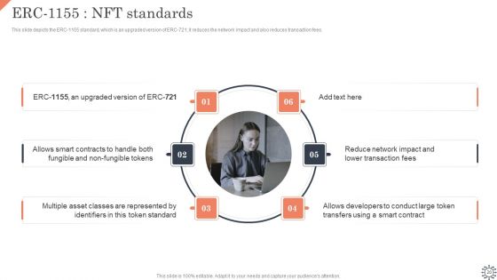 Non Fungible Token Methodology IT Ppt PowerPoint Presentation Complete Deck With Slides