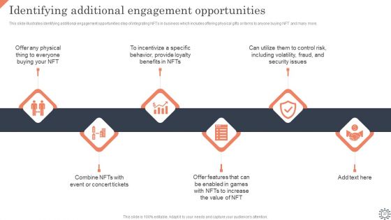 Non Fungible Token Methodology IT Ppt PowerPoint Presentation Complete Deck With Slides