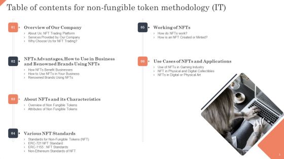 Non Fungible Token Methodology IT Ppt PowerPoint Presentation Complete Deck With Slides