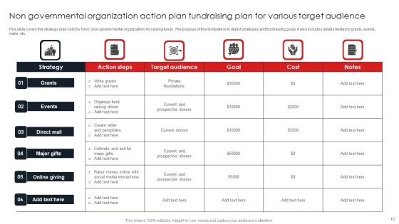 Non Governmental Organization Action Plan Ppt PowerPoint Presentation Complete Deck With Slides