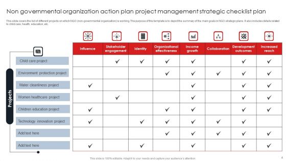 Non Governmental Organization Action Plan Ppt PowerPoint Presentation Complete Deck With Slides