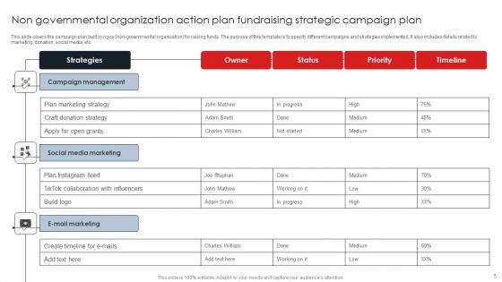 Non Governmental Organization Action Plan Ppt PowerPoint Presentation Complete Deck With Slides