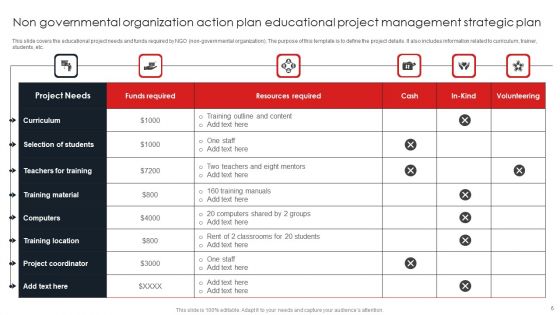 Non Governmental Organization Action Plan Ppt PowerPoint Presentation Complete Deck With Slides