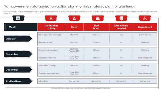 Non Governmental Organization Action Plan Ppt PowerPoint Presentation Complete Deck With Slides