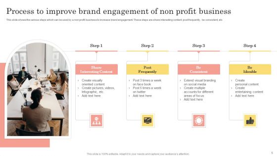Non Profit Business Ppt PowerPoint Presentation Complete Deck With Slides