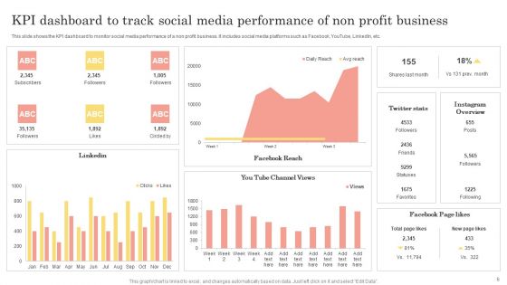 Non Profit Business Ppt PowerPoint Presentation Complete Deck With Slides