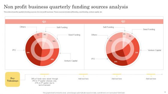 Non Profit Business Ppt PowerPoint Presentation Complete Deck With Slides