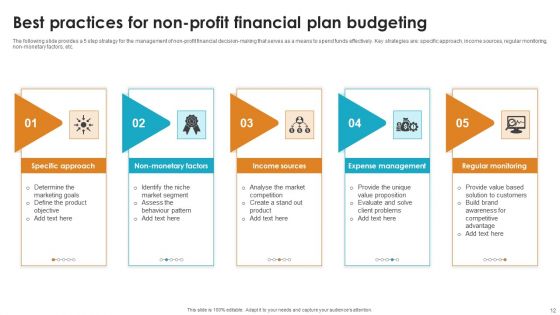 Non Profit Financial Plan Ppt PowerPoint Presentation Complete Deck With Slides Ppt PowerPoint Presentation Complete Deck With Slides