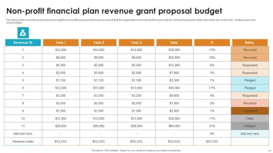 Non Profit Financial Plan Ppt PowerPoint Presentation Complete Deck With Slides Ppt PowerPoint Presentation Complete Deck With Slides