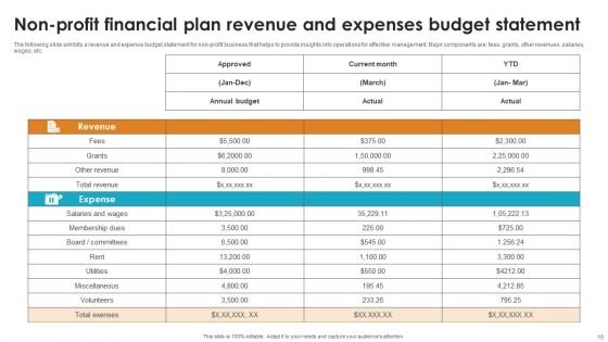 Non Profit Financial Plan Ppt PowerPoint Presentation Complete Deck With Slides Ppt PowerPoint Presentation Complete Deck With Slides