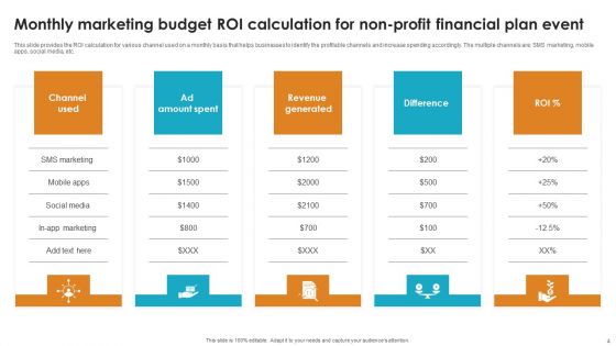Non Profit Financial Plan Ppt PowerPoint Presentation Complete Deck With Slides Ppt PowerPoint Presentation Complete Deck With Slides