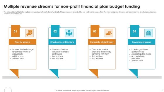 Non Profit Financial Plan Ppt PowerPoint Presentation Complete Deck With Slides Ppt PowerPoint Presentation Complete Deck With Slides