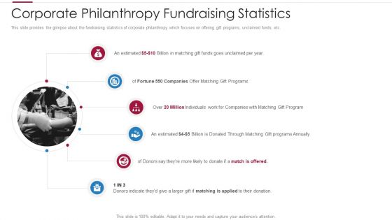 Non Profit Making Capital Raising Contributors Corporate Philanthropy Fundraising Statistics Themes PDF