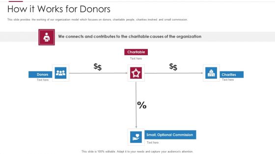 Non Profit Making Capital Raising Contributors Ppt PowerPoint Presentation Complete Deck With Slides