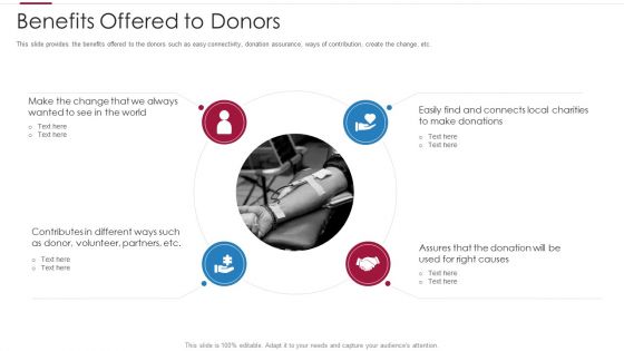 Non Profit Making Capital Raising Contributors Ppt PowerPoint Presentation Complete Deck With Slides