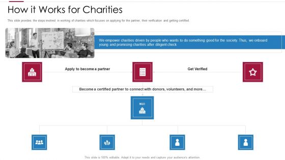 Non Profit Making Capital Raising Contributors Ppt PowerPoint Presentation Complete Deck With Slides