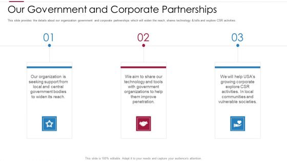 Non Profit Making Capital Raising Contributors Ppt PowerPoint Presentation Complete Deck With Slides