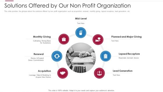 Non Profit Making Capital Raising Contributors Ppt PowerPoint Presentation Complete Deck With Slides
