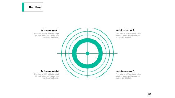 Non Profit Organization Project Proposal Ppt PowerPoint Presentation Complete Deck With Slides