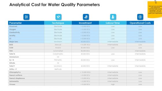 Non Rural Water Resource Administration Analytical Cost For Water Quality Parameters Background PDF