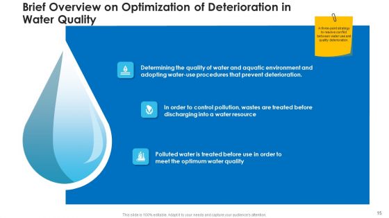 Non Rural Water Resource Administration Ppt PowerPoint Presentation Complete Deck With Slides