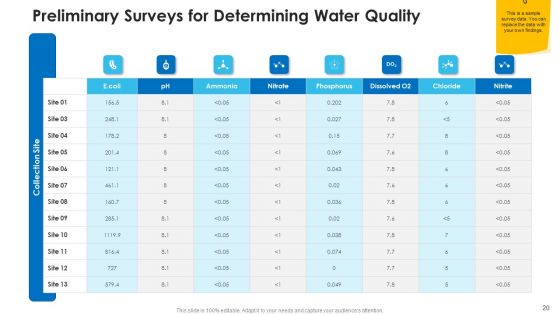 Non Rural Water Resource Administration Ppt PowerPoint Presentation Complete Deck With Slides