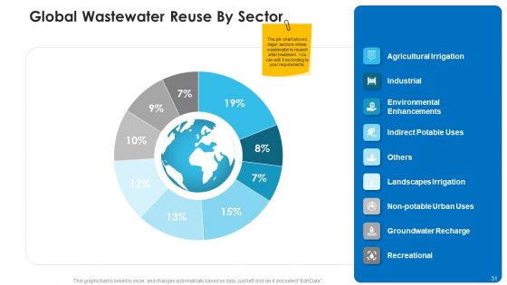 Non Rural Water Resource Administration Ppt PowerPoint Presentation Complete Deck With Slides