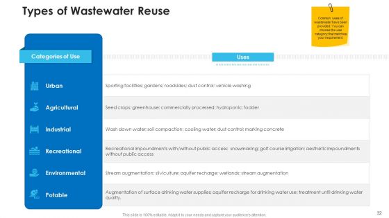 Non Rural Water Resource Administration Ppt PowerPoint Presentation Complete Deck With Slides