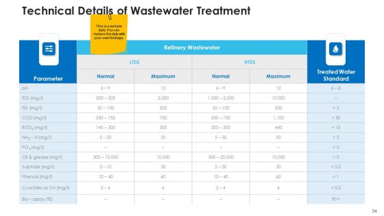 Non Rural Water Resource Administration Ppt PowerPoint Presentation Complete Deck With Slides