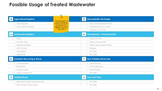 Non Rural Water Resource Administration Ppt PowerPoint Presentation Complete Deck With Slides