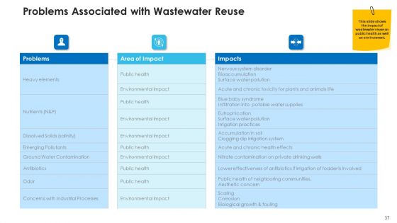 Non Rural Water Resource Administration Ppt PowerPoint Presentation Complete Deck With Slides