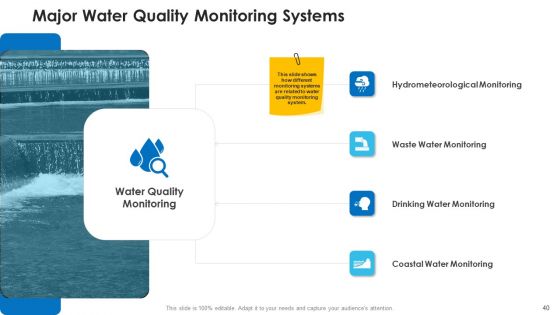 Non Rural Water Resource Administration Ppt PowerPoint Presentation Complete Deck With Slides