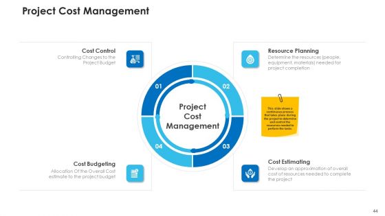 Non Rural Water Resource Administration Ppt PowerPoint Presentation Complete Deck With Slides